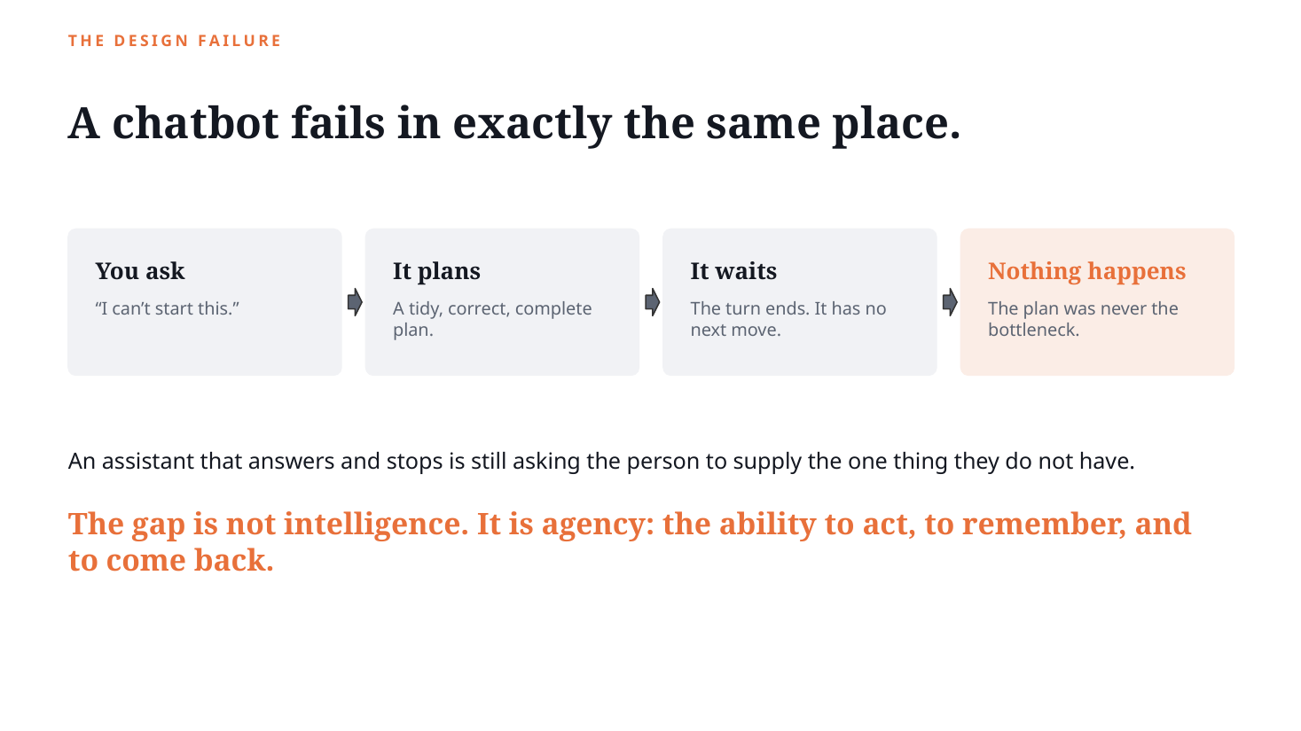 Slide 7